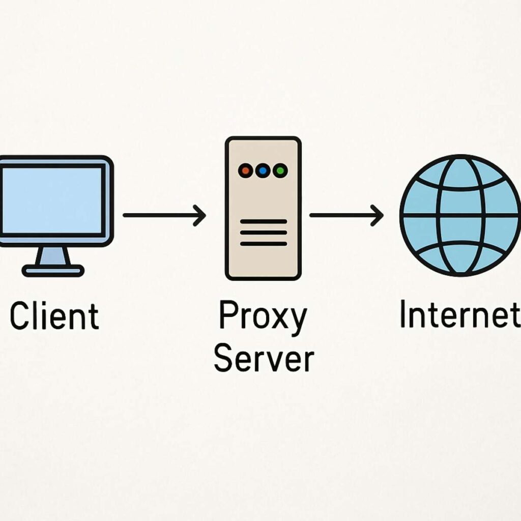 residential proxies
